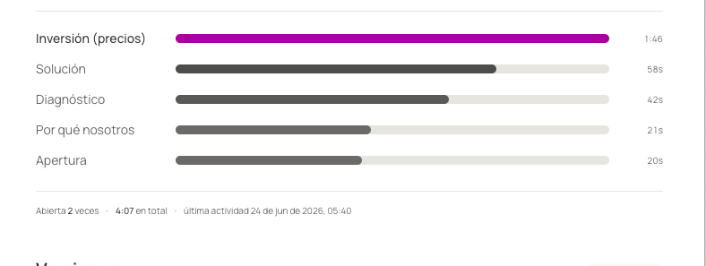 El cliente la abre. Tú lo sabes.